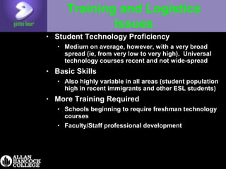 Training and Logistics
Issues
• Student Technology Proficiency
• Medium on average, however, with a very broad
spread (ie, from very low to very high). Universal
technology courses recent and not wide-spread
• Basic Skills
• Also highly variable in all areas (student population
high in recent immigrants and other ESL students)
• More Training Required
• Schools beginning to require freshman technology
courses
• Faculty/Staff professional development
 