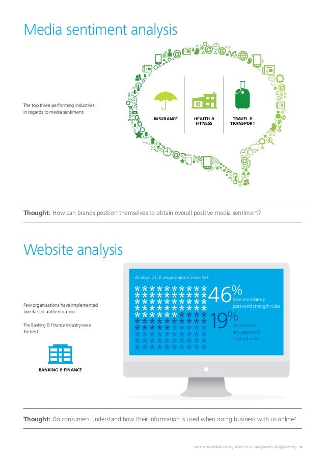 deloitteauprivacyindex2015