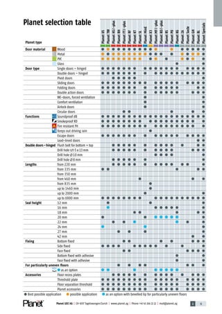 Planet GDZ AG | CH-8317 Tagelswangen/Zurich | www.planet.ag | Phone +41 43 266 22 22 | mail@planet.ag 2 13Planet GDZ AG | CH-8317 Tagelswangen/Zurich | www.planet.ag | Phone +41 43 266 22 22 | mail@planet.ag 2 13Planet GDZ AG | CH-8317 Tagelswangen/Zurich | www.planet.ag | Phone +41 43 266 22 22 | mail@planet.ag
Planet selection table
Planet type
PlanetUS
PlanetTW
PlanetHS/-plus
PlanetRH
PlanetFT/-plus
PlanetRF
PlanetKT
PlanetSL
PlanetMinE
PlanetX3
PlanetMF/-plus
PlanetRO/-plus
PlanetRS
PlanetPU
PlanetKG
PlanetZA
PlanetSocle
PlanetGH
PlanetBL
PlanetSpecials
Door material Wood l l l l l l l l l l l l l l l l l
Metal l l l l l l l l l l l l l l l l l l
PVC l l l l l l l l l l l l l l l
Glass l l
Door type Single doors – hinged l l l l l l l l l l l l l l l l l l
Double doors – hinged l l l l l l l l l l l l l l l l l l
Pivot doors l l l l l l
Sliding doors l l l l l l l l l l l l l l l l l l
Folding doors l l l l l l l l l l l l l l l
Double action doors l l l l l l l l l l l l l l l l
WC-doors, forced ventilation l l
Comfort ventilation l l
Airlock doors l l
Circular doors l l l l l
Functions Soundproof dB l l l l l l l l l l l l l l l l l l l l
Smokeproof RD l l l l l l l l l l l l l l l l l l
Fire resistant FH l l l l l l l l l l l l l l l l l l
Keeps out driving rain l
Escape doors l l l l l l l l l l l l l l l l l
Lead-lined doors l l
Double doors–hinged Flush bolt for bottom + top l l l l l l l l l l l l l
Drill hole 5x13mm l l l l l l l l l l l l l
Drill hole 10mm l l l l l
Drill hole 8mm l l l l l l l
Lengths from 220 mm l l l l l l l l l l l l l
from 335 mm l l l l l
from 350 mm
from 460 mm l l l
from 835 mm l
up to 1460 mm l
up to 2000 mm l l
up to 6000 mm l l l l l l l l l l l l l l l l l l
Seal height 12 mm l l l
16 mm l l l l l l
18 mm l l l l l
20 mm l l l
22 mm l l l l
24 mm l
27 mm l l l l
42 mm l l
Fixing Bottom ﬁxed l l l l l l l
Side ﬁxed l l l l l l l l l l l l
Face ﬁxed l l l l l l
Bottom ﬁxed with adhesive l l
Face ﬁxed with adhesive l l
For particularly uneven ﬂoors l l l l l l l
A
D
G as an option
Accessories Floor recess plates l l l l l l l l l l l l l l
Threshold plate l l l l l l l l l l l l l l l l l l
Floor separation threshold l l l l l l l l l l l l l l l l l l
Planet accessories l l l l l l l l l l l l l l l l l l
l Best possible application l possible application as an option with bevelled lip for particularly uneven ﬂoors
Overview
 