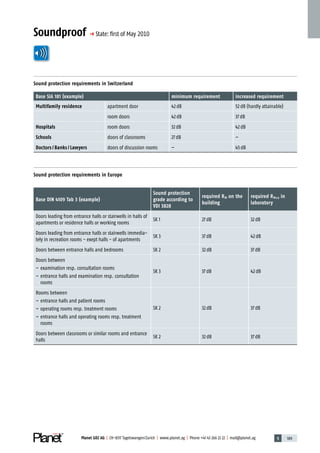 5 189Planet GDZ AG | CH-8317 Tagelswangen/Zurich | www.planet.ag | Phone +41 43 266 22 22 | mail@planet.ag
Soundproof p State: ﬁrst of May 2010
Sound protection requirements in Switzerland
Base SIA 181 (example) minimum requirement increased requirement
Multifamily residence apartment door 42dB 52dB (hardly attainable)
room doors 42dB 37dB
Hospitals room doors 32dB 42dB
Schools doors of classrooms 27dB –
Doctors / Banks / Lawyers doors of discussion rooms – 45dB
Sound protection requirements in Europe
Base DIN 4109 Tab 3 (example)
Sound protection
grade according to
VDI 3828
required RW on the
building
required RW,p in
laboratory
Doors leading from entrance halls or stairwells in halls of
apartments or residence halls or working rooms
SK 1 27dB 32dB
Doors leading from entrance halls or stairwells immedia-
tely in recreation rooms - exept halls - of apartments
SK 3 37dB 42dB
Doors between entrance halls and bedrooms SK 2 32dB 37dB
Doors between
– examination resp. consultation rooms
– entrance halls and examination resp. consultation
rooms
SK 3 37dB 42dB
Rooms between
– entrance halls and patient rooms
– operating rooms resp. treatment rooms
– entrance halls and operating rooms resp. treatment
rooms
SK 2 32dB 37dB
Doors between classrooms or similar rooms and entrance
halls
SK 2 32dB 37dB Technique
 