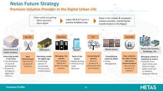 11
Urban areas are getting
- More populous
- More digital
Urban life & ICT are in a
positive feedback loop
Netas is the reliable & competent
solution provider, chartering the
transformation in the Region
Government &
Public Entities
Education Smart Life Centers,
Buildings, etc.
Retail storesBanks
4G LTE Big Data IoT Security
Governing people
in the cities
 Transformation
of courts &
penitentiaries
 Disaster &
Emergency
Mgmt Ops.
Centers, ..
New
infrastructure
Own 4G LTE
products &
solutions
Educating crowds
for digital age
 Technology
partner of
countrywide
infrastructure
transformation
Managing the
volume
Data Centers,
SDN & NFV
partner for large
projects
‘Bank of the
Future’
 Mobile Banking
 ATMs & Virtual
Teller
Machines
Connecting all
devices
Own IoT
products &
solutions for the
new network
Consolidating
online & offline
 Venue
Management
New solutions
for cyber threats
and secure
communications
Own security
products &
solutions
Managing crowds in
buildings & centers
 Solutions from
smart homes and
offices to large
public areas such
as stadiums,
shopping malls etc.
Netas Future Strategy
Premium Solution Provider in the Digital Urban Life
Company Profile
 