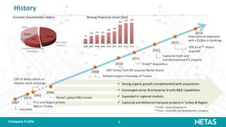 3
First and largest private
R&D in Turkey
History
1967
Induction
1973
2006
2014
Nortel’s global R&D Center
Probil* Acquisition2010
10% Kron** shares
acquired
International expansion
with >$100m in bookings
2011
2013
Captured multi year
transformational ICT projects
2012
 Strong organic growth complemented with acquisitions
 Converged carrier & enterprise SI with R&D Capabilities
 Expanded in regional markets
 Captured and delivered marquee projects in Turkey & Region
79
126 141 137
180
200
307
332 339
2006 2007 2008 2009 2010 2011 2012 2013 2014
Strong financial clout ($m)
Company Profile
* Probil – local enterprise SI
** Kron – local OSS s/w development company
2008
Software export champion of Turkey
OEP Turkey Tech BV acquires Nortel shares
23% of Netas shares in
Istanbul stock exchange
1993
%48,59
%15
%36,41
OEP Turkey
Tech B.V.
Public
Turkish Armed Forces
Foundation
Current shareholder status
 
