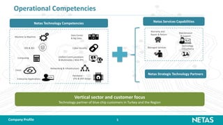 5
Operational Competencies
Netas Technology Competencies
Networking & Infrastructure
Data Center
& Big Data
Unified Communications
& Multimedia / Web RTC
Computing
OSS & BSS Cyber Security
Machine to Machine
Cloud
Enterprise Applications
Hardware –
CPU & DSP design
Vertical sector and customer focus
Technology partner of blue chip customers in Turkey and the Region
Warranty and
Repair & Return
Maintenance
& Support
Managed Services
Technology
Consultancy
Netas Services Capabilities
Netas Strategic Technology Partners
Company Profile
 