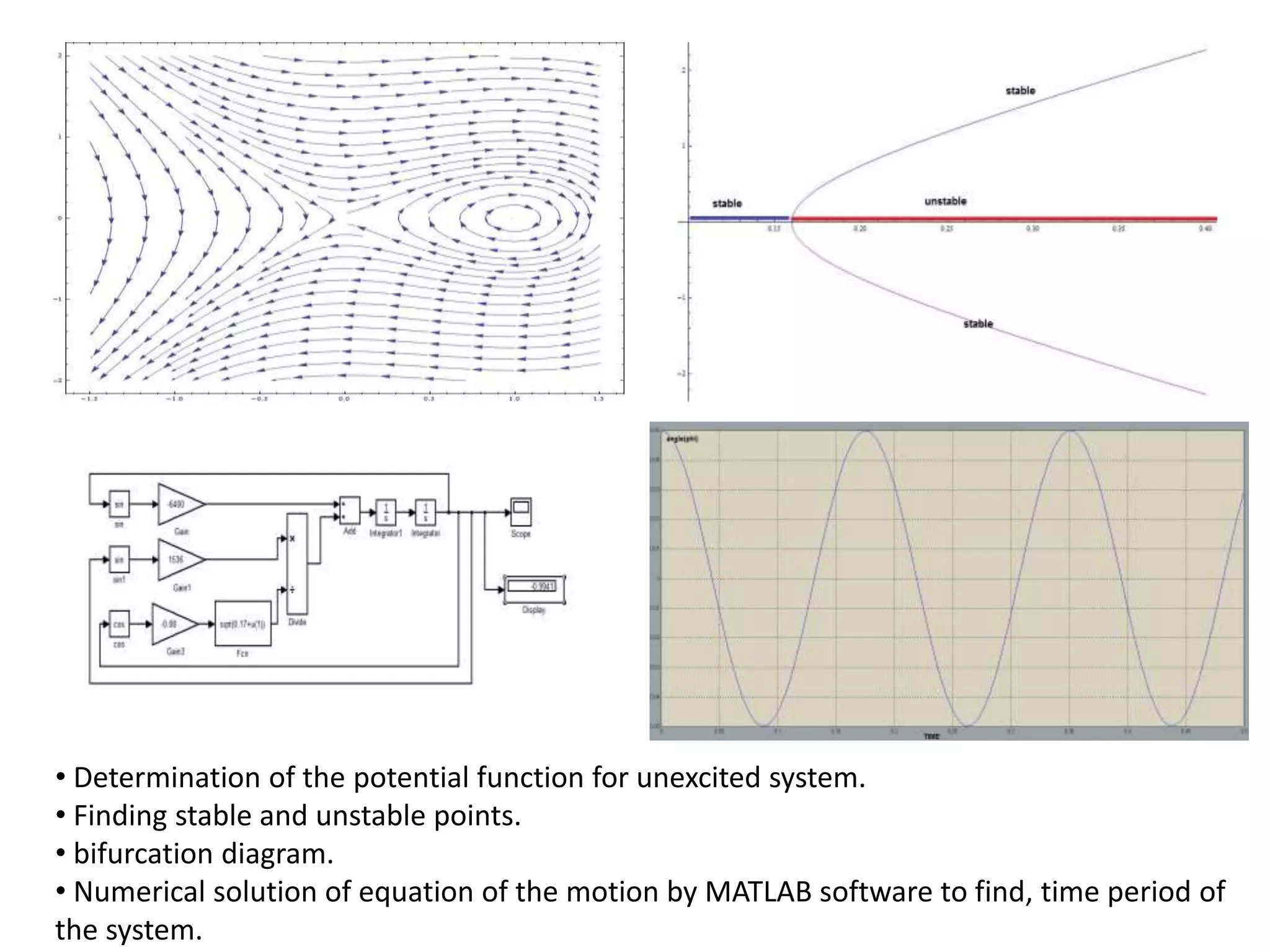 • Determination of the potential function for unexcited system.
• Finding stable and unstable points.
• bifurcation diagram.
• Numerical solution of equation of the motion by MATLAB software to find, time period of
the system.
 