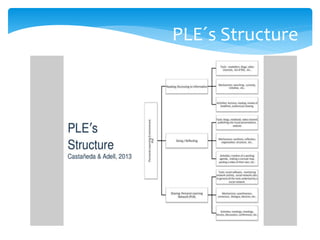 PLE´s Structure
 