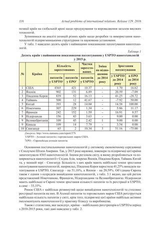 позиції країн на глобальній арені щодо продукування та впровадження загалом високих
технологій.
Зупинимося на аналізі позицій різних країн щодо розробки та використання нано-
технологій підприємницькими структурами та науковими установами.
У табл. 1 наведено десять країн з найвищими показниками патентування нанотехно-
логій.
Основними постачальниками нанотехнологій у світовому економічному середовищі
є Сполучені Штати Америки. Так, у 2015 році науковці, інженери та підприємці цієї країни
запатентували 4365 нанотехнологій. Іншим регіоном світу, в якому розробляються та по-
ширюються нанотехнології є Східна Азія, зокрема Японія, Південна Корея, Тайвань Китай
та, у меншій мірі – Сингапур. Більшість з цих країн мають найбільші темпи зростання
патентування нанотехнологій, наприклад, Південна Корея наростила 41,25% випадків па-
тентування в USPTO, Сингапур – на 51,16%, а Японія – на 20,59%. Об’єднана Європа
також є одним з осередків винайдення нанотехнологій, з табл. 3.1 видно, що цій регіон
представлений Німеччиною, Францією, Нідерландами та Великобританією. Нідерланди
мають найбільші в Європі темпи зростання кількості патентів та їх реєстрації в USPTO,
а саме – 33,33%.
Ринок США є найбільш розвинутий щодо винайдення нанотехнологій та стосовно
реєстрації патентів на них. В Агенції патентів та торговельних марок США реєструється
найбільша кількість патентів у світі, крім того, підприємці цієї країни найбільш активно
імплементують нанотехнології у практику бізнесу та виробництва.
Також є статистика, яка засвідчує, країни – найбільших реєстраторів в USPTO в період
з 2010-2015 роки, такі дані наведено у табл. 2.
116 Actual problems of international relations. Release 129. 2016
№ Країна
Кількість
зареєстованих
Частка
зареєсто-
ваних
Зміна
по відно-
шенню
до 2014
року
Зростання
патентування
патентів
у USPTO1
патентів
у ЕРО2
патентів
у USPTO
у USPTO
до 2014
року
в ЕРО
до 2014
року
1 США 4365 421 10.37 - 1.70 16.62
2 Японія 902 131 6.89 - 20.59 -7.09
3 Південна Корея 839 52 16.13 - 41.25 -28.72
4 Тайвань 500 12 41.67 - -7.92 50.00
5 Китай 393 28 14.04 - 14.58 100.00
6 Німеччина 307 229 1.34 - 5.86 11.17
7 Франція 242 152 1.59 - 16.91 8.57
8 Нідерланди 156 43 3.63 - 9.00 0.00
9 Великобританія 109 45 2.42 1 9.00 0.00
9 Канада 109 14 7.79 - 3.54 0.00
10 Сингапур 65 2 10.34 3 51.16 -75.00
Таблиця 1
Десять країн з найвищими показниками патентування у USPTO нанотехнологій
у 2015 р.
Джерело: http://www.statnano.com/report/579.
1
USPTO – Агенція патентів і торговельних марок США.
2
ЕРО – Європейська агенція патентів.
 