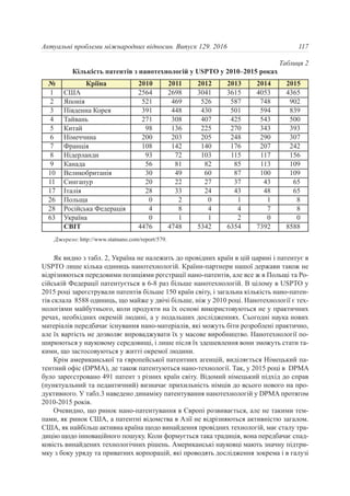 Як видно з табл. 2, Україна не належить до провідних країн в цій царині і патентує в
USPTO лише кілька одиниць нанотехнологій. Країни-партнери нашої держави також не
відрізняються передовими позиціями реєстрації нано-патентів, але все ж в Польщі та Ро-
сійській Федерації патентується в 6-8 раз більше нанотехнологій. В цілому в USPTO у
2015 році зареєстрували патентів більше 150 країн світу, і загальна кількість нано-патен-
тів склала 8588 одиниць, що майже у двічі більше, ніж у 2010 році. Нанотехнології є тех-
нологіями майбутнього, коли продукти на їх основі використовуються не у практичних
речах, необхідних окремій людині, а у подальших дослідженнях. Сьогодні наука нових
матеріалів передбачає існування нано-матеріалів, які можуть біти розроблені практично,
але їх вартість не дозволяє впроваджувати їх у масове виробництво. Нанотехнології по-
ширюються у науковому середовищі, і лише після їх здешевлення вони зможуть стати та-
кими, що застосовуються у житті окремої людини.
Крім американської та європейської патентних агенцій, виділяється Німецький па-
тентний офіс (DPMA), де також патентуються нано-технології. Так, у 2015 році в DPMA
було зареєстровано 491 патент з різних країн світу. Відомий німецький підхід до справ
(пунктуальний та педантичний) визначає прихильність німців до всього нового на про-
дуктивного. У табл.3 наведено динаміку патентування нанотехнологій у DPMA протягом
2010-2015 років.
Очевидно, що ринок нано-патентування в Європі розвивається, але не такими тем-
пами, як ринок США, а патентні відомства в Азії не відрізняються активністю загалом.
США, як найбільш активна країна щодо винайдення провідних технологій, має сталу тра-
дицію щодо інноваційного пошуку. Коли формується така традиція, вона передбачає спад-
ковість винайдених технологічних рішень. Американські науковці мають значну підтри-
мку з боку уряду та приватних корпорацій, які проводять дослідження зокрема і в галузі
117Актуальні проблеми міжнародних відносин. Випуск 129. 2016
Джерело: http://www.statnano.com/report/579.
№ Кріїна 2010 2011 2012 2013 2014 2015
1 США 2564 2698 3041 3615 4053 4365
2 Японія 521 469 526 587 748 902
3 Південна Корея 391 448 430 501 594 839
4 Тайвань 271 308 407 425 543 500
5 Китай 98 136 225 270 343 393
6 Німеччина 200 203 205 248 290 307
7 Франція 108 142 140 176 207 242
8 Нідерланди 93 72 103 115 117 156
9 Канада 56 81 82 85 113 109
10 Великобританія 30 49 60 87 100 109
11 Сингапур 20 22 27 37 43 65
17 Італія 28 33 24 43 48 65
26 Польща 0 2 0 1 1 8
28 Російська Федерація 4 8 4 4 7 8
63 Україна 0 1 1 2 0 0
СВІТ 4476 4748 5342 6354 7392 8588
Таблиця 2
Кількість патентів з нанотехнологій у USPTO у 2010–2015 роках
 