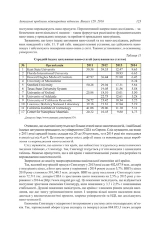 поступово впроваджують нано-продукти. Перспективний напрям нано-досліджень – за-
безпечення життєдіяльності людини – також формується реалізацією фундаментальних
нано-знань у прикладних пошуках та прийнятті прикладних нано-рішень.
Зауважимо, що існує індекс цитування нано-статей та тез нано-досліджень, рейтинг
яких наведений у табл. 11. У цій табл. наведені основні установи, що здійснюють нано-
пошук і забезпечують поширення нано-знань у світі. Такими установами є, в основному,
університети.
Очевидно, що сьогодні цитується все більше статей щодо нанотехнологій, і найбільші
індекси цитування припадають на університети США та Європи. Слід зауважити, що якщо
у 2011 році середній індекс складав від 20 до 50 цитувань, то в 2014 році він знаходився
в амплітуді від 4 до 9. Це означає присутність дифузії знань та нововведень щодо вироб-
лення та впровадження нанотехнологій.
Слід зауважити, що однією з тих країн, що найчастіше згадуються у вищезазначених
зведених таблицях, є Сингапур. Так, Сингапур згадується у п’яти випадках з одинадцяти
таблиць. Можемо припустити, що в цій країні є найоптимальніші умови для розробки та
впровадження нанотехнологій.
Звернемося до аналізу макросередовища національної економіки цієї країни.
Так, валовий внутрішній продукт Сингапуру у 2015 році склав 402,457.9 млн. доларів
у внутрішніх цінах, а його зростання у порівнянні з 2014 роком склало 3,7%. ВВП у цінах
2010 року становило 391,348.5 млн. доларів. ВВП на душу населення у Сингапурі стано-
вило 72,711 тис. доларів США із зростанням цього показника на 2,5% у 2015 році у по-
рівнянні з 2014-м [http://www.singstat.gov.sg]. Ці показники засвідчують, що відбувається
поступове зростання економіки Сингапуру, коли показники у 3,7 і 2,5% є показниками
стабільності. Душові показники засвідчують, що країна є з високим рівнем доходів насе-
лення, що дає змогу урізноманітнити попит. І зокрема вільні кошти населення вкла-
даються у високотехнологічні проекти, зокрема університетів та НДІ, що досліджують
нано-технології.
Економіка Сингапуру є відкритою і інтегрованою у систему світо господарських зв’яз-
ків. Так, торговельний оборот (сума експорту та імпорту) склав 884.053,3 тисяч доларів
123Актуальні проблеми міжнародних відносин. Випуск 129. 2016
Таблиця 11
Середній індекс цитування нано-статей (цитування на статтю)
№ Організація 2011 2012 2013 2014
1 Kent State University 50.58 39.33 12.47 9.63
2 Florida International University 10.93 6.65
3 Howard Hughes Medical Unstitute 42.97 36.44 21.80 6.45
4 University of Mazandaran 6.24
5 Stenford University 50.28 29.04 17.31 5.84
6 Texas State University System 19.05 11.56 5.58
7 University of Oxford 25.88 18.10 15.01 5.50
8 University of Adelaide 22.73 12.61 5.28
9 University of California Reverside 24.72 23.42 10.34 5.25
10 Lawrence Berkeley National Laboratory 39.18 23.81 11.84 5.19
11 California Institute of Technology 41.08 20.06 11.30 5.11
17 Center for Nanophase Materials 20.32 16.45 9.80 4.73
Джерело: http://www.statnano.com/report/579.
 