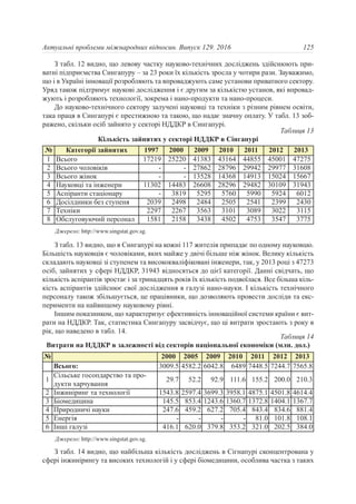 З табл. 12 видно, що левову частку науково-технічних досліджень здійснюють при-
ватні підприємства Сингапуру – за 23 роки їх кількість зросла у чотири рази. Зауважимо,
що і в Україні інновації розробляють та впроваджують саме установи приватного сектору.
Уряд також підтримує наукові дослідження і є другим за кількістю установ, які впровад-
жують і розробляють технології, зокрема і нано-продукти та нано-процеси.
До науково-технічного сектору залучені науковці та техніки з різним рівнем освіти,
така праця в Сингапурі є престижною та такою, що надає значну оплату. У табл. 13 зоб-
ражено, скільки осіб зайнято у секторі НДДКР в Сингапурі.
З табл. 13 видно, що в Сингапурі на кожні 117 жителів припадає по одному науковцю.
Більшість науковців є чоловіками, яких майже у двічі більше ніж жінок. Велику кількість
складають науковці зі ступенем та висококваліфіковані інженери, так, у 2013 році з 47273
осіб, зайнятих у сфері НДДКР, 31943 відносяться до цієї категорії. Данні свідчать, що
кількість аспірантів зростає і за тринадцять років їх кількість подвоїлася. Все більша кіль-
кість аспірантів здійснює свої дослідження в галузі нано-науки. І кількість технічного
персоналу також збільшується, це працівники, що дозволяють провести досліди та екс-
перименти на найвищому науковому рівні.
Іншим показником, що характеризує ефективність інноваційної системи країни є вит-
рати на НДДКР. Так, статистика Сингапуру засвідчує, що ці витрати зростають з року в
рік, що наведено в табл. 14.
З табл. 14 видно, що найбільша кількість досліджень в Сігнапурі сконцентрована у
сфері інжинірингу та високих технологій і у сфері біомедицини, особлива частка з таких
125Актуальні проблеми міжнародних відносин. Випуск 129. 2016
Таблиця 13
Кількість зайнятих у секторі НДДКР в Сінгапурі
№ Категорії зайнятих 1997 2000 2009 2010 2011 2012 2013
1 Всього 17219 25220 41383 43164 44855 45001 47275
2 Всього чоловіків - - 27862 28796 29942 29977 31608
3 Всього жінок - - 13528 14368 14913 15024 15667
4 Науковці та інженери 11302 14483 26608 28296 29482 30109 31943
5 Аспіранти стаціонару - 3819 5295 5760 5990 5924 6012
6 Досілдники без ступеня 2039 2498 2484 2505 2541 2399 2430
7 Техніки 2297 2267 3563 3101 3089 3022 3115
8 Обслуговуючий персонал 1581 2158 3438 4502 4753 3547 3775
Джерело: http://www.singstat.gov.sg.
Таблиця 14
Витрати на НДДКР в залежності від секторів національної економіки (млн. дол.)
№ 2000 2005 2009 2010 2011 2012 2013
Всього: 3009.5 4582.2 6042.8 6489 7448.5 7244.7 7565.8
1
Сільське госопдарство та про-
дукти харчування
29.7 52.2 92.9 111.6 155.2 200.0 210.3
2 Інжиніринг та технології 1543.8 2597.4 3699.3 3958.1 4875.1 4501.8 4614.4
3 Біомедицина 145.5 853.4 1243.6 1360.7 1372.8 1404.1 1367.7
4 Природничі науки 247.6 459.2 627.2 705.4 843.4 834.6 881.4
5 Енергія - - - - 81.0 101.8 108.1
6 Інші галузі 416.1 620.0 379.8 353.2 321.0 202.5 384.0
Джерело: http://www.singstat.gov.sg.
 