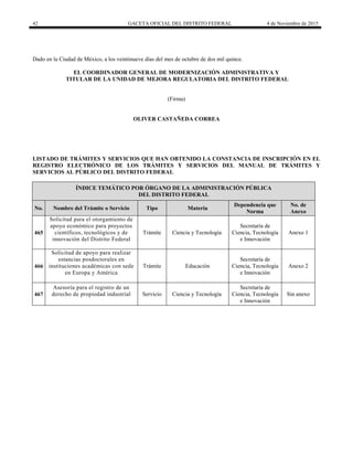 42 GACETA OFICIAL DEL DISTRITO FEDERAL 4 de Noviembre de 2015
Dado en la Ciudad de México, a los veintinueve días del mes de octubre de dos mil quince.
EL COORDINADOR GENERAL DE MODERNIZACIÓN ADMINISTRATIVA Y
TITULAR DE LA UNIDAD DE MEJORA REGULATORIA DEL DISTRITO FEDERAL
(Firma)
OLIVER CASTAÑEDA CORREA
LISTADO DE TRÁMITES Y SERVICIOS QUE HAN OBTENIDO LA CONSTANCIA DE INSCRIPCIÓN EN EL
REGISTRO ELECTRÓNICO DE LOS TRÁMITES Y SERVICIOS DEL MANUAL DE TRÁMITES Y
SERVICIOS AL PÚBLICO DEL DISTRITO FEDERAL
ÍNDICE TEMÁTICO POR ÓRGANO DE LA ADMINISTRACIÓN PÚBLICA
DEL DISTRITO FEDERAL
No. Nombre del Trámite o Servicio Tipo Materia
Dependencia que
Norma
No. de
Anexo
465
Solicitud para el otorgamiento de
apoyo económico para proyectos
científicos, tecnológicos y de
innovación del Distrito Federal
Trámite Ciencia y Tecnología
Secretaría de
Ciencia, Tecnología
e Innovación
Anexo 1
466
Solicitud de apoyo para realizar
estancias posdoctorales en
instituciones académicas con sede
en Europa y América
Trámite Educación
Secretaría de
Ciencia, Tecnología
e Innovación
Anexo 2
467
Asesoría para el registro de un
derecho de propiedad industrial Servicio Ciencia y Tecnología
Secretaría de
Ciencia, Tecnología
e Innovación
Sin anexo
 
