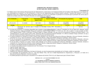 GOBIERNO DEL DISTRITO FEDERAL
SECRETARÍA DEL MEDIO AMBIENTE
Convocatoria: 24
C.P. Martha Leticia Cortés Genesta, Directora Ejecutiva de Administración, en observancia a la Constitución Política de los Estados Unidos Mexicanos en su artículo 134
y de conformidad con el artículo 27 a), 28, 30 fracción II y 32 de la Ley de Adquisiciones para el Distrito Federal y artículos 7 fracción XIII, numeral 5 y 101-G del
Reglamento Interior de la Administración Pública del Distrito Federal, se convoca a los interesados en participar en la licitación para la prestación del servicio para el
estudio de movilidad ciclista 2015. Noviembre-Diciembre, de conformidad con lo siguiente:
Licitación Pública Nacional
No. de licitación Costo de las
bases
Fecha límite para
adquirir bases
Junta de aclaraciones Presentación de propuestas Fallo
LPN-24-2015 $1,100.00 06/11/2015
10/11/2015
15:00 horas
12/11/2015
14:00 horas
13/11/2015
16:00 horas
Partida Descripción Cantidad Unidad de Medida
1 Prestación de servicios para el Estudio de Movilidad Ciclista 2015. Noviembre-
Diciembre.
1 Servicio
 Las bases de la licitación se encuentran disponibles para consulta en www.sedema.df.gob.mx y venta en: Comonfort No. 83 esq. Paseo de la Reforma, colonia
Ampliación Morelos, código postal 06200, Delegación Cuauhtémoc, Distrito Federal, teléfono: 57 72 40 22 ext. 105 y 106, los días 4, 5 y 6 de noviembre de 2015;
con el siguiente horario: 10:00 a 14:00 horas. La forma de pago es: Cheque certificado o de caja a favor de la Secretaría de Finanzas del Distrito Federal y Vía
ventanilla bancaria a la cuenta número 65501123467 Referencia 2601 de la Institución bancaria Santander, S.A. (México) mediante Cheque certificado o de caja a
favor del Gobierno del Distrito Federal/Secretaría de Finanzas/Tesorería del Distrito Federal.
 La junta de aclaración se efectuará en la fecha y horario arriba indicados en las oficinas de la Dirección de Recursos Materiales y Servicios Generales, ubicada en
Comonfort No. 83 esq. Paseo de la Reforma, colonia Ampliación Morelos, código postal 06200, Delegación Cuauhtémoc, Distrito Federal.
 El acto de presentación de las propuestas se efectuará en la fecha y horario arriba indicados en las oficinas de la Dirección de Recursos Materiales y Servicios
Generales, ubicada en Comonfort No. 83 esq. Paseo de la Reforma, colonia Ampliación Morelos, código postal 06200, Delegación Cuauhtémoc, Distrito Federal.
 El acto de Fallo se efectuará en la fecha y horario arriba indicados en las oficinas de la Dirección de Recursos Materiales y Servicios Generales, ubicada en
Comonfort No. 83 esq. Paseo de la Reforma, colonia Ampliación Morelos, código postal 06200, Delegación Cuauhtémoc, Distrito Federal.
 El idioma en que deberán presentar las proposiciones será: español.
 La moneda en que deberá cotizarse la proposición será: Peso mexicano. No se otorgará anticipo.
 Lugar de entrega: Según bases.
 Plazo de entrega: Según calendario.
 El pago se realizará: 20 días hábiles.
 Ninguna de las condiciones establecidas en las bases de licitación, así como las proposiciones presentadas por los licitantes, podrán ser negociadas.
 Los responsables del procedimiento serán el C. Juan Saúl Méndez Vélez, Jefe de la Unidad Departamental de Adquisiciones y Almacenes y el titular de la
Dirección de Recursos Materiales y Servicios Generales.
 No podrán participar las personas que se encuentren en los supuestos del artículo 39 de la Ley de Adquisiciones para el Distrito Federal.
MÉXICO, D.F., A 03 DE NOVIEMBRE DE 2015.
(Firma)
C.P. MARTHA LETICIA CORTÉS GENESTA
DIRECTORA EJECUTIVA DE ADMINISTRACIÓN
 