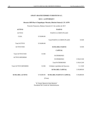 62 GACETA OFICIAL DEL DISTRITO FEDERAL 4 de Noviembre de 2015
AMAIT ABASTECEDORES TURISTICOS S.C.
R.F.C. AAT871001QV3
Horacio 1855 Piso 6 Chapultepec Morales, Distrito Federal, C.P. 11570
Posición Financiera, Balance General al 12 de octubre de 2015
ACTIVO PASIVO
ACTIVO PASIVO A CORTO PLAZO
CAJA $ 50,000.00
Total PASIVO A CORTO PLAZO $ 0.00
Total ACTIVO $ 50,000.00
ACTIVO FIJO SUMA DEL PASIVO $ 0.00
CAPITAL
Total ACTIVO FIJO $ 0.00
PATRIMONIO
ACTIVO DIFERIDO
PATRIMONIO $ 50,012.00
Total PATRIMONIO $ 50,012.00
Total ACTIVO DIFERIDO $ 0.00 Utilidad o (pérdida) del Ejercicio $ -12.00
SUMA DEL CAPITAL $ 50,000.00
SUMA DEL ACTIVO $ 50,000.00 SUMA DEL PASIVO Y CAPITAL $ 50,000.00
(Firma)
_____________________________
Sr. Sergio Mauricio Islas Ramírez
Presidente del Comité de Administración
 