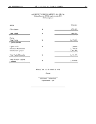 4 de Noviembre de 2015 GACETA OFICIAL DEL DISTRITO FEDERAL 65
ARUBA NETWORKS DE MEXICO, S.A. DE C.V.
Balance General al 30 de septiembre de 2015
(Cifras en pesos)
Activo 5,942,335
Caja y bancos $ 1,751,323
Total Activo $ 7,693,658
Pasivo
Total Pasivo $ (2,477,200)
Capital Contable
Capital Social $ (50,000)
Resultados Acumulados (3,114,975)
Resultado del Ejercicio (2,051,484)
Total Capital Contable $ (5,216,459)
Total Pasivo Y Capital
Contable
$ (7,693,658)
Mexico, D.F. a 23 de octubre de 2015
(Firma)
_________________________
Juan Carlos Tornel Cahue
Representante Legal
 