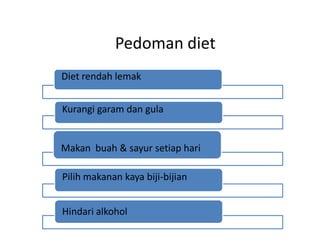 Pedoman diet
Diet rendah lemak
Kurangi garam dan gula
Makan buah & sayur setiap hari
Pilih makanan kaya biji-bijian
Hindari alkohol
 