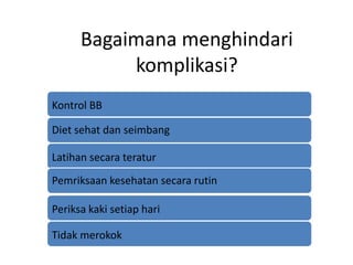 Bagaimana menghindari
komplikasi?
Kontrol BB
Diet sehat dan seimbang
Latihan secara teratur
Pemriksaan kesehatan secara rutin
Periksa kaki setiap hari
Tidak merokok
 