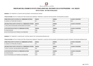 DISCIPLINE DELL'ESAME DI STATO CONCLUSIVO DEL SECONDO CICLO DI ISTRUZIONE – A.S. 2022/23
ISTITUTI TECNICI - SETTORE TECNOL...