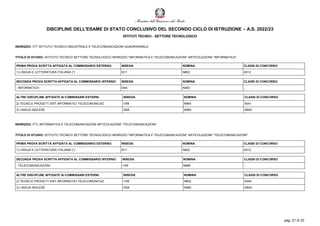 DISCIPLINE DELL'ESAME DI STATO CONCLUSIVO DEL SECONDO CICLO DI ISTRUZIONE – A.S. 2022/23
ISTITUTI TECNICI - SETTORE TECNOL...