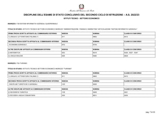 DISCIPLINE DELL'ESAME DI STATO CONCLUSIVO DEL SECONDO CICLO DI ISTRUZIONE – A.S. 2022/23
ISTITUTI TECNICI - SETTORE ECONOM...