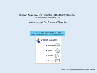 Wisdom Analysis of the Preamble to the US Constitution
By Marty Grogan, September 9, 1995
ETT/WA Object Classes Added for Clarity
Note: Knowledge (Earlier) <-> Messages (Current)
…A Discovery of Our Founders’ Thoughts
Copyright 2016, Grogan Enterprise Services, All Rights Reserved
 