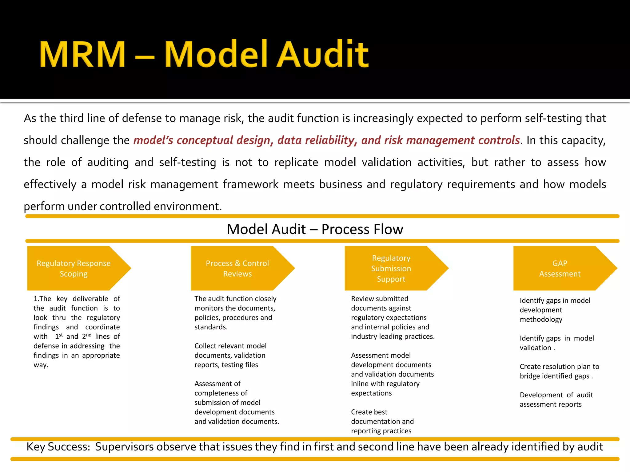 As the third line of defense to manage risk, the audit function is increasingly expected to perform self-testing that
should challenge the model’s conceptual design, data reliability, and risk management controls. In this capacity,
the role of auditing and self-testing is not to replicate model validation activities, but rather to assess how
effectively a model risk management framework meets business and regulatory requirements and how models
perform under controlled environment.
Model Audit – Process Flow
Regulatory Response
Scoping
1.The key deliverable of
the audit function is to
look thru the regulatory
findings and coordinate
with 1st and 2nd lines of
defense in addressing the
findings in an appropriate
way.
Process & Control
Reviews
The audit function closely
monitors the documents,
policies, procedures and
standards.
Collect relevant model
documents, validation
reports, testing files
Assessment of
completeness of
submission of model
development documents
and validation documents.
Regulatory
Submission
Support
Review submitted
documents against
regulatory expectations
and internal policies and
industry leading practices.
Assessment model
development documents
and validation documents
inline with regulatory
expectations
Create best
documentation and
reporting practices
GAP
Assessment
Identify gaps in model
development
methodology
Identify gaps in model
validation .
Create resolution plan to
bridge identified gaps .
Development of audit
assessment reports
Key Success: Supervisors observe that issues they find in first and second line have been already identified by audit
 