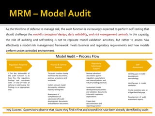 As the third line of defense to manage risk, the audit function is increasingly expected to perform self-testing that
should challenge the model’s conceptual design, data reliability, and risk management controls. In this capacity,
the role of auditing and self-testing is not to replicate model validation activities, but rather to assess how
effectively a model risk management framework meets business and regulatory requirements and how models
perform under controlled environment.
Model Audit – Process Flow
Regulatory Response
Scoping
1.The key deliverable of
the audit function is to
look thru the regulatory
findings and coordinate
with 1st and 2nd lines of
defense in addressing the
findings in an appropriate
way.
Process & Control
Reviews
The audit function closely
monitors the documents,
policies, procedures and
standards.
Collect relevant model
documents, validation
reports, testing files
Assessment of
completeness of
submission of model
development documents
and validation documents.
Regulatory
Submission
Support
Review submitted
documents against
regulatory expectations
and internal policies and
industry leading practices.
Assessment model
development documents
and validation documents
inline with regulatory
expectations
Create best
documentation and
reporting practices
GAP
Assessment
Identify gaps in model
development
methodology
Identify gaps in model
validation .
Create resolution plan to
bridge identified gaps .
Development of audit
assessment reports
Key Success: Supervisors observe that issues they find in first and second line have been already identified by audit
 