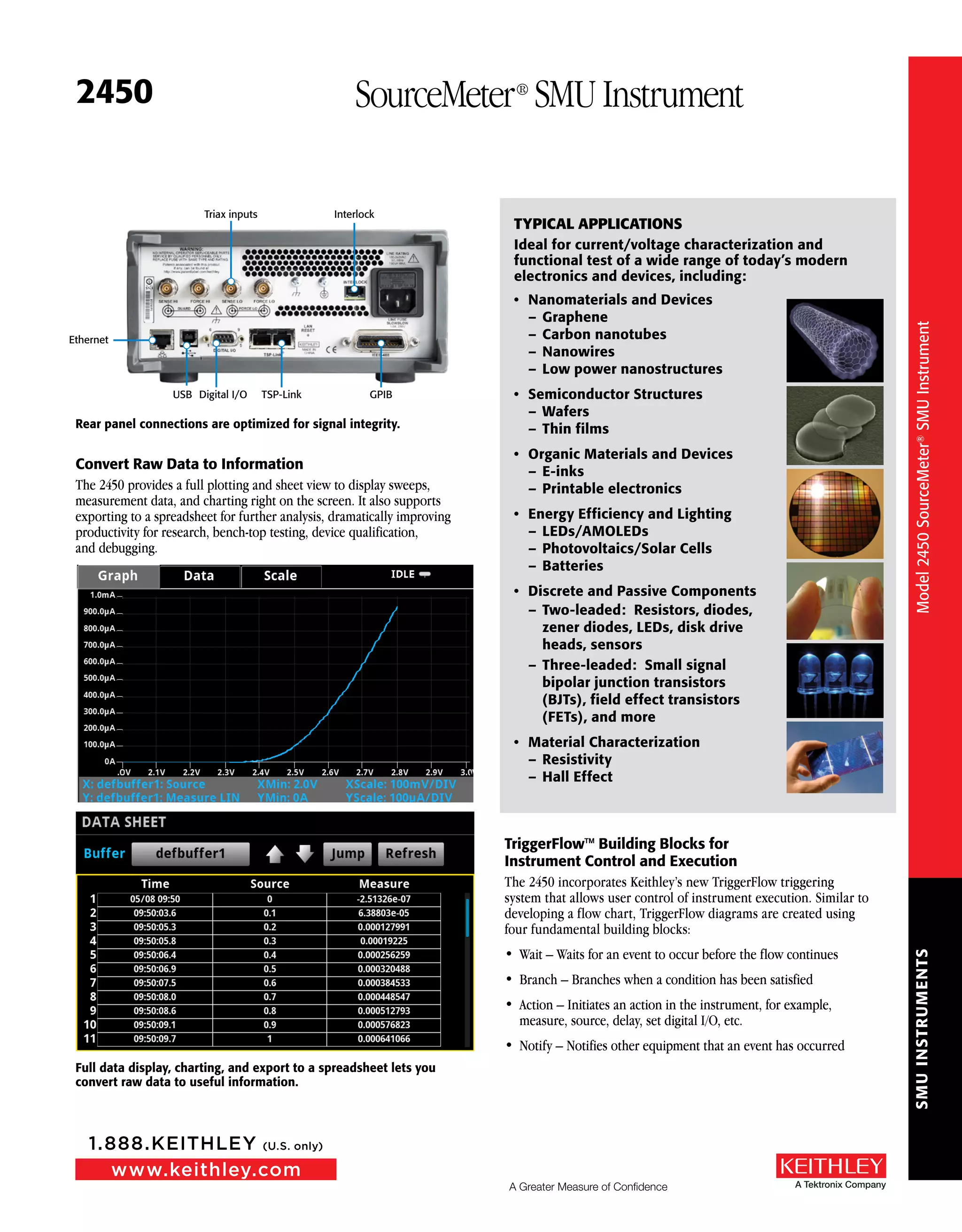 SMUINSTRUMENTS
A Greater Measure of Confidence
www.keithley.com
1.888.KEITHLEY (U.S. only)
A Tektronix Company
2450 SourceMeter®
SMU Instrument
Ethernet
Triax inputs
Digital I/O TSP-Link GPIB
Interlock
USB
Rear panel connections are optimized for signal integrity.
Convert Raw Data to Information
The 2450 provides a full plotting and sheet view to display sweeps,
measurement data, and charting right on the screen. It also supports
exporting to a spreadsheet for further analysis, dramatically improving
productivity for research, bench-top testing, device qualification,
and debugging.
Full data display, charting, and export to a spreadsheet lets you
convert raw data to useful information.
TYPICAL APPLICATIONS
Ideal for current/voltage characterization and
functional test of a wide range of today’s modern
electronics and devices, including:
•	 Nanomaterials and Devices
–– Graphene
–– Carbon nanotubes
–– Nanowires
–– Low power nanostructures
•	 Semiconductor Structures
–– Wafers
–– Thin films
•	 Organic Materials and Devices
–– E-inks
–– Printable electronics
•	 Energy Efficiency and Lighting
–– LEDs/AMOLEDs
–– Photovoltaics/Solar Cells
–– Batteries
•	 Discrete and Passive Components
–– Two-leaded: Resistors, diodes,
zener diodes, LEDs, disk drive
heads, sensors
–– Three-leaded: Small signal
bipolar junction transistors
(BJTs), field effect transistors
(FETs), and more
•	 Material Characterization
–– Resistivity
–– Hall Effect
TriggerFlow™ Building Blocks for
Instrument Control and Execution
The 2450 incorporates Keithley’s new TriggerFlow triggering
system that allows user control of instrument execution. Similar to
developing a flow chart, TriggerFlow diagrams are created using
four fundamental building blocks:
•	 Wait – Waits for an event to occur before the flow continues
•	 Branch – Branches when a condition has been satisfied
•	 Action – Initiates an action in the instrument, for example,
measure, source, delay, set digital I/O, etc.
•	 Notify – Notifies other equipment that an event has occurred
Sidetext
Model2450SourceMeter®SMUInstrument
 