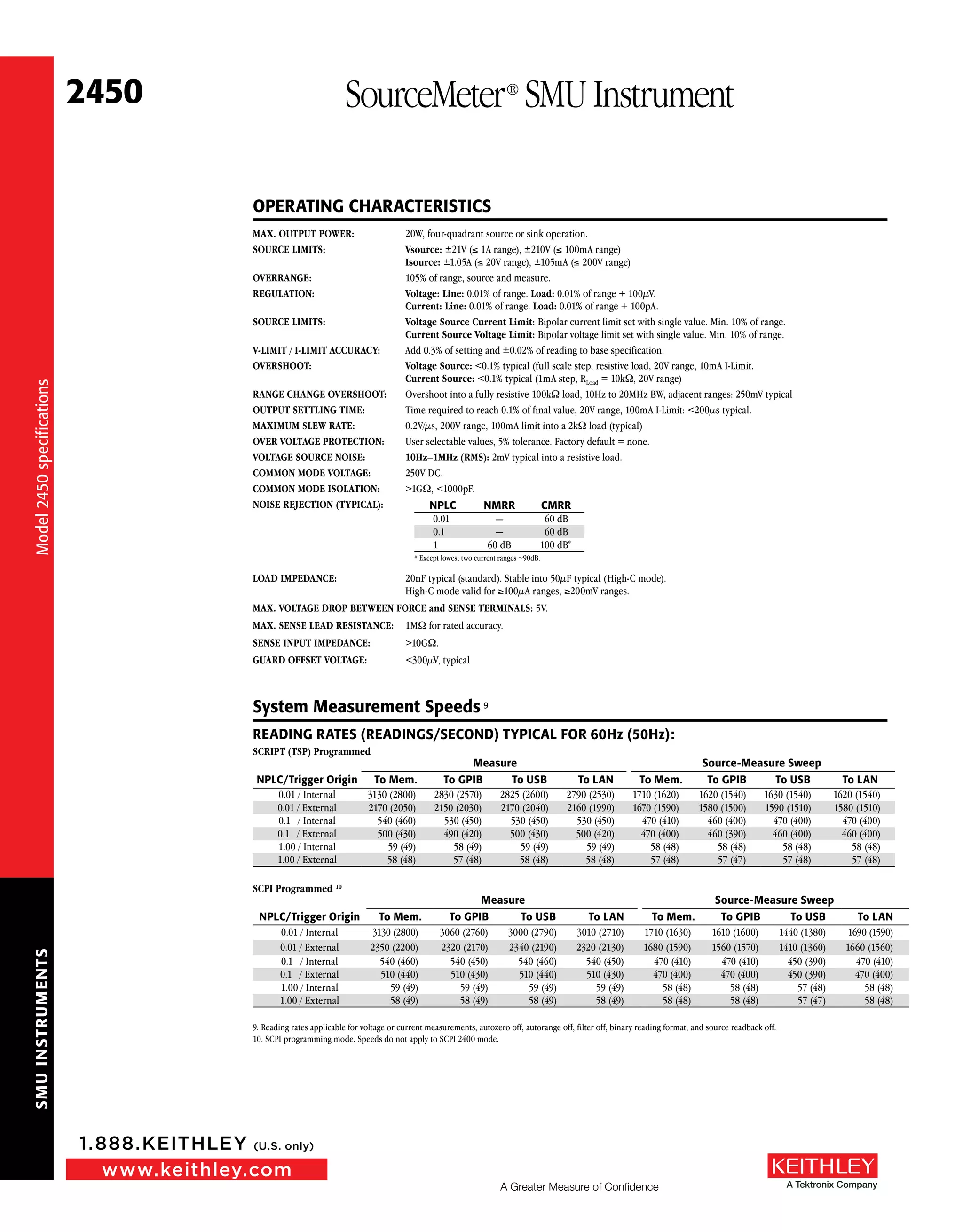 SMUINSTRUMENTS
www.keithley.com
1.888.KEITHLEY (U.S. only)
A Greater Measure of Confidence A Tektronix Company
OPERATING CHARACTERISTICS
MAX. OUTPUT POWER: 	 20W, four-quadrant source or sink operation.
SOURCE LIMITS:	 Vsource: ±21V (≤ 1A range), ±210V (≤ 100mA range)
		 Isource: ±1.05A (≤ 20V range), ±105mA (≤ 200V range)
OVERRANGE: 	 105% of range, source and measure.
REGULATION:	 Voltage: Line: 0.01% of range. Load: 0.01% of range + 100µV.
	 Current: Line: 0.01% of range. Load: 0.01% of range + 100pA.
SOURCE LIMITS:	 Voltage Source Current Limit: Bipolar current limit set with single value. Min. 10% of range.
	 Current Source Voltage Limit: Bipolar voltage limit set with single value. Min. 10% of range.
V-LIMIT / I-LIMIT ACCURACY: 	 Add 0.3% of setting and ±0.02% of reading to base specification.
OVERSHOOT:	 Voltage Source: <0.1% typical (full scale step, resistive load, 20V range, 10mA I-Limit.
	 Current Source: <0.1% typical (1mA step, RLoad = 10kW, 20V range)
RANGE CHANGE OVERSHOOT:	 Overshoot into a fully resistive 100kW load, 10Hz to 20MHz BW, adjacent ranges: 250mV typical
OUTPUT SETTLING TIME:	 Time required to reach 0.1% of final value, 20V range, 100mA I-Limit: <200µs typical.
MAXIMUM SLEW RATE: 	 0.2V/μs, 200V range, 100mA limit into a 2kW load (typical)
OVER VOLTAGE PROTECTION: 	 User selectable values, 5% tolerance. Factory default = none.
VOLTAGE SOURCE NOISE:	 10Hz–1MHz (RMS): 2mV typical into a resistive load.
COMMON MODE VOLTAGE: 	 250V DC.
COMMON MODE ISOLATION: 	 >1GW, <1000pF.
NOISE REJECTION (TYPICAL):
LOAD IMPEDANCE: 	 20nF typical (standard). Stable into 50μF typical (High-C mode).
	 High-C mode valid for ≥100µA ranges, ≥200mV ranges.
MAX. VOLTAGE DROP BETWEEN FORCE and SENSE TERMINALS: 5V.
MAX. SENSE LEAD RESISTANCE:	 1MW for rated accuracy.
SENSE INPUT IMPEDANCE: 	 >10GW.
GUARD OFFSET VOLTAGE: 	 <300µV, typical
System Measurement Speeds 9
READING RATES (READINGS/SECOND) TYPICAL FOR 60Hz (50Hz):
SCRIPT (TSP) Programmed
Measure Source-Measure Sweep
NPLC/Trigger Origin To Mem. To GPIB To USB To LAN To Mem. To GPIB To USB To LAN
0.01 / Internal 3130 (2800) 2830 (2570) 2825 (2600) 2790 (2530) 1710 (1620) 1620 (1540) 1630 (1540) 1620 (1540)
0.01 / External 2170 (2050) 2150 (2030) 2170 (2040) 2160 (1990) 1670 (1590) 1580 (1500) 1590 (1510) 1580 (1510)
0.1  / Internal 540 (460) 530 (450) 530 (450) 530 (450) 470 (410) 460 (400) 470 (400) 470 (400)
0.1  / External 500 (430) 490 (420) 500 (430) 500 (420) 470 (400) 460 (390) 460 (400) 460 (400)
1.00 / Internal 59 (49) 58 (49) 59 (49) 59 (49) 58 (48) 58 (48) 58 (48) 58 (48)
1.00 / External 58 (48) 57 (48) 58 (48) 58 (48) 57 (48) 57 (47) 57 (48) 57 (48)
SCPI Programmed 10
Measure Source-Measure Sweep
NPLC/Trigger Origin To Mem. To GPIB To USB To LAN To Mem. To GPIB To USB To LAN
0.01 / Internal 3130 (2800) 3060 (2760) 3000 (2790) 3010 (2710) 1710 (1630) 1610 (1600) 1440 (1380) 1690 (1590)
0.01 / External 2350 (2200) 2320 (2170) 2340 (2190) 2320 (2130) 1680 (1590) 1560 (1570) 1410 (1360) 1660 (1560)
0.1  / Internal 540 (460) 540 (450) 540 (460) 540 (450) 470 (410) 470 (410) 450 (390) 470 (410)
0.1  / External 510 (440) 510 (430) 510 (440) 510 (430) 470 (400) 470 (400) 450 (390) 470 (400)
1.00 / Internal 59 (49) 59 (49) 59 (49) 59 (49) 58 (48) 58 (48) 57 (48) 58 (48)
1.00 / External 58 (49) 58 (49) 58 (49) 58 (49) 58 (48) 58 (48) 57 (47) 58 (48)
9. Reading rates applicable for voltage or current measurements, autozero off, autorange off, filter off, binary reading format, and source readback off.
10. SCPI programming mode. Speeds do not apply to SCPI 2400 mode.
2450 SourceMeter®
SMU Instrument
NPLC NMRR CMRR
0.01 — 60 dB
0.1 — 60 dB
1 60 dB 100 dB*
* Except lowest two current ranges ~90dB.
Model2450specifications
 