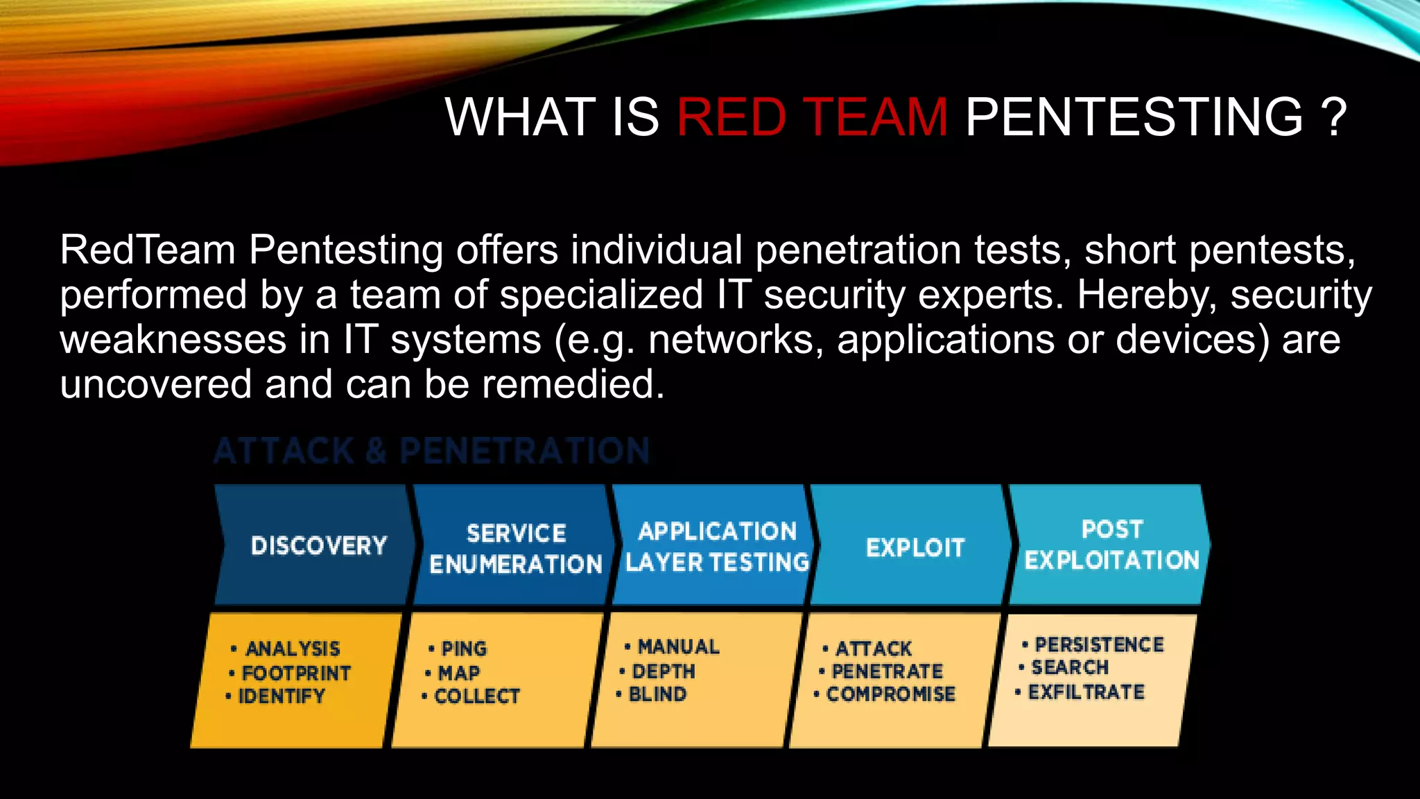 Red team Engagement | PPTX
