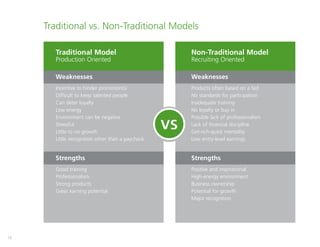 16
Traditional vs. Non-Traditional Models
Traditional Model
Production Oriented
Weaknesses
Incentive to hinder promotion(s)
Difficult to keep talented people
Can deter loyalty
Low energy
Environment can be negative
Stressful
Little to no growth
Little recognition other than a paycheck
Strengths
Good training
Professionalism
Strong products
Great earning potential
Non-Traditional Model
Recruiting Oriented
Weaknesses
Products often based on a fad
No standards for participation
Inadequate training
No loyalty or buy in
Possible lack of professionalism
Lack of financial discipline
Get-rich-quick mentality
Low entry-level earnings
Strengths
Positive and inspirational
High-energy environment
Business ownership
Potential for growth
Major recognition
VS
 