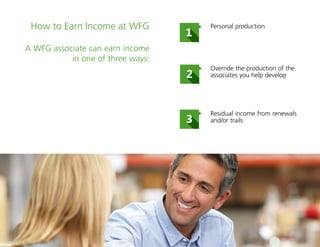 18
Personal production
Override the production of the
associates you help develop
Residual income from renewals
and/or trails
How to Earn Income at WFG
A WFG associate can earn income
in one of three ways:
 