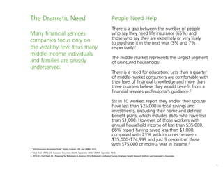 5
1 “2014 Insurance Barometer Study,” Ashley Durham, LIFE and LIMRA, 2014.
2 “Facts from LIMRA: Life Insurance Awareness Month, September 2014,” LIMRA. September 2014.
3. 2014 RCS Fact Sheet #6 - Preparing for Retirement in America, 2014 Retirement Confidence Survey, Employee Benefit Research Institute and Greenwald  Associates
The Dramatic Need
Many financial services
companies focus only on
the wealthy few, thus many
middle-income individuals
and families are grossly
underserved.
People Need Help
There is a gap between the number of people
who say they need life insurance (65%) and
those who say they are extremely or very likely
to purchase it in the next year (3% and 7%
respectively)1
The middle market represents the largest segment
of uninsured households2
There is a need for education: Less than a quarter
of middle-market consumers are comfortable with
their level of financial knowledge and more than
three quarters believe they would benefit from a
financial services professional’s guidance.2
Six in 10 workers report they and/or their spouse
have less than $25,000 in total savings and
investments, excluding their home and defined
benefit plans, which includes 36% who have less
than $1,000. However, of those workers with
annual household income of less than $35,000,
68% report having saved less than $1,000,
compared with 23% with incomes between
$35,000–$74,999 and just 3 percent of those
with $75,000 or more a year in income.3
 