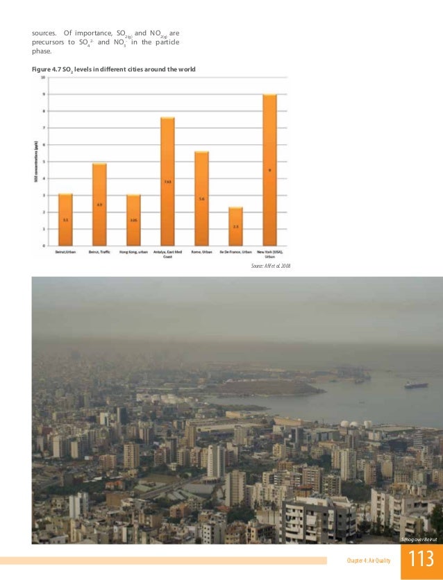 Lebanon's SOE Chap 4AirQuality