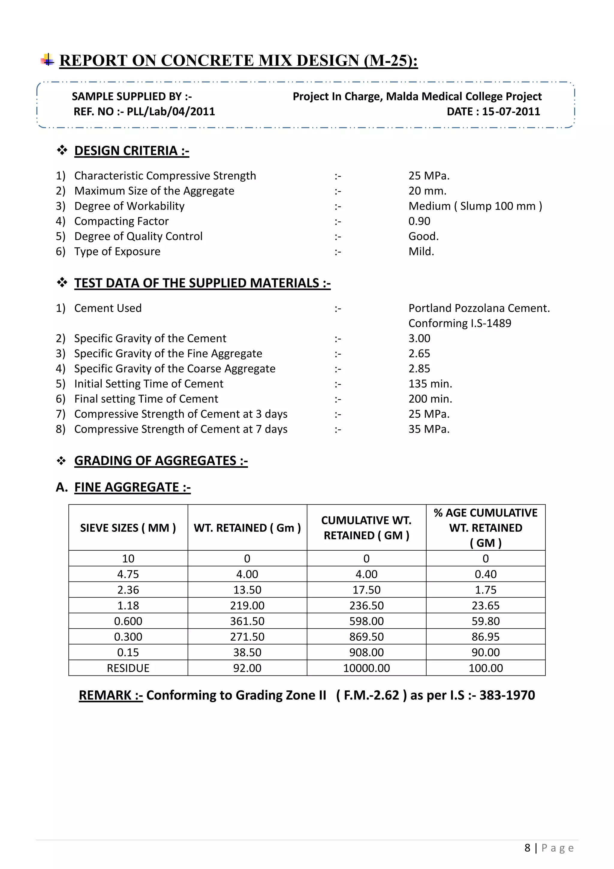 8 | P a g e
REPORT ON CONCRETE MIX DESIGN (M-25):
SAMPLE SUPPLIED BY :- Project In Charge, Malda Medical College Project
REF. NO :- PLL/Lab/04/2011 DATE : 15-07-2011
 DESIGN CRITERIA :-
1) Characteristic Compressive Strength :- 25 MPa.
2) Maximum Size of the Aggregate :- 20 mm.
3) Degree of Workability :- Medium ( Slump 100 mm )
4) Compacting Factor :- 0.90
5) Degree of Quality Control :- Good.
6) Type of Exposure :- Mild.
 TEST DATA OF THE SUPPLIED MATERIALS :-
1) Cement Used :- Portland Pozzolana Cement.
Conforming I.S-1489
2) Specific Gravity of the Cement :- 3.00
3) Specific Gravity of the Fine Aggregate :- 2.65
4) Specific Gravity of the Coarse Aggregate :- 2.85
5) Initial Setting Time of Cement :- 135 min.
6) Final setting Time of Cement :- 200 min.
7) Compressive Strength of Cement at 3 days :- 25 MPa.
8) Compressive Strength of Cement at 7 days :- 35 MPa.
 GRADING OF AGGREGATES :-
A. FINE AGGREGATE :-
SIEVE SIZES ( MM ) WT. RETAINED ( Gm )
CUMULATIVE WT.
RETAINED ( GM )
% AGE CUMULATIVE
WT. RETAINED
( GM )
10 0 0 0
4.75 4.00 4.00 0.40
2.36 13.50 17.50 1.75
1.18 219.00 236.50 23.65
0.600 361.50 598.00 59.80
0.300 271.50 869.50 86.95
0.15 38.50 908.00 90.00
RESIDUE 92.00 10000.00 100.00
REMARK :- Conforming to Grading Zone II ( F.M.-2.62 ) as per I.S :- 383-1970
 