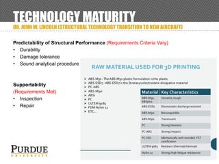 TECHNOLOGY MATURITY
DR. JOHN W. LINCOLN (STRUCTURAL TECHNOLOGY TRANSITION TO NEW AIRCRAFT)
Predictability of Structural Performance (Requirements Criteria Vary)
• Durability
• Damage tolerance
• Sound analytical procedure
Supportability
(Requirements Met)
• Inspection
• Repair
 
