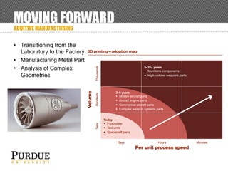 MOVING FORWARD
ADDITIVE MANUFACTURING
• Transitioning from the
Laboratory to the Factory
• Manufacturing Metal Parts
• Analysis of Complex
Geometries
 