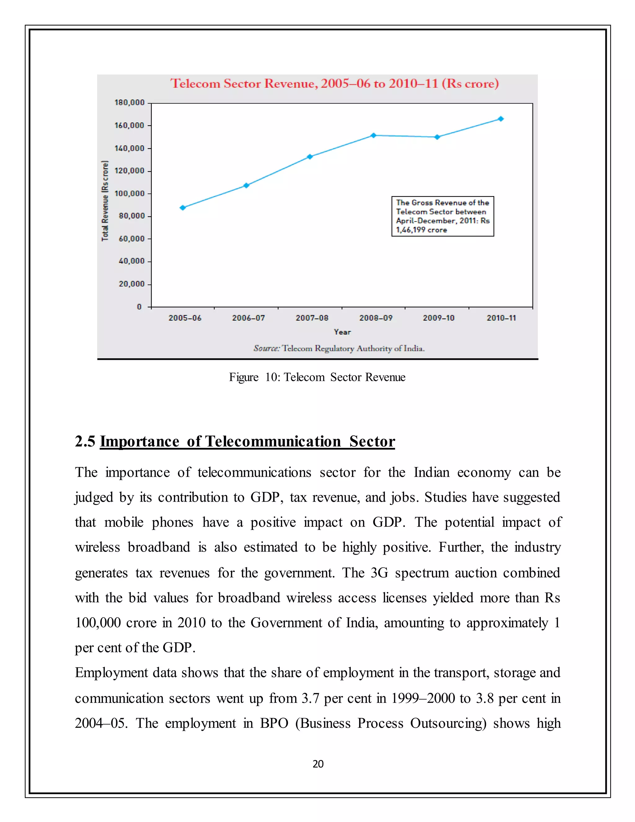 20
Figure 10: Telecom Sector Revenue
2.5 Importance of Telecommunication Sector
The importance of telecommunications sector for the Indian economy can be
judged by its contribution to GDP, tax revenue, and jobs. Studies have suggested
that mobile phones have a positive impact on GDP. The potential impact of
wireless broadband is also estimated to be highly positive. Further, the industry
generates tax revenues for the government. The 3G spectrum auction combined
with the bid values for broadband wireless access licenses yielded more than Rs
100,000 crore in 2010 to the Government of India, amounting to approximately 1
per cent of the GDP.
Employment data shows that the share of employment in the transport, storage and
communication sectors went up from 3.7 per cent in 1999–2000 to 3.8 per cent in
2004–05. The employment in BPO (Business Process Outsourcing) shows high
 