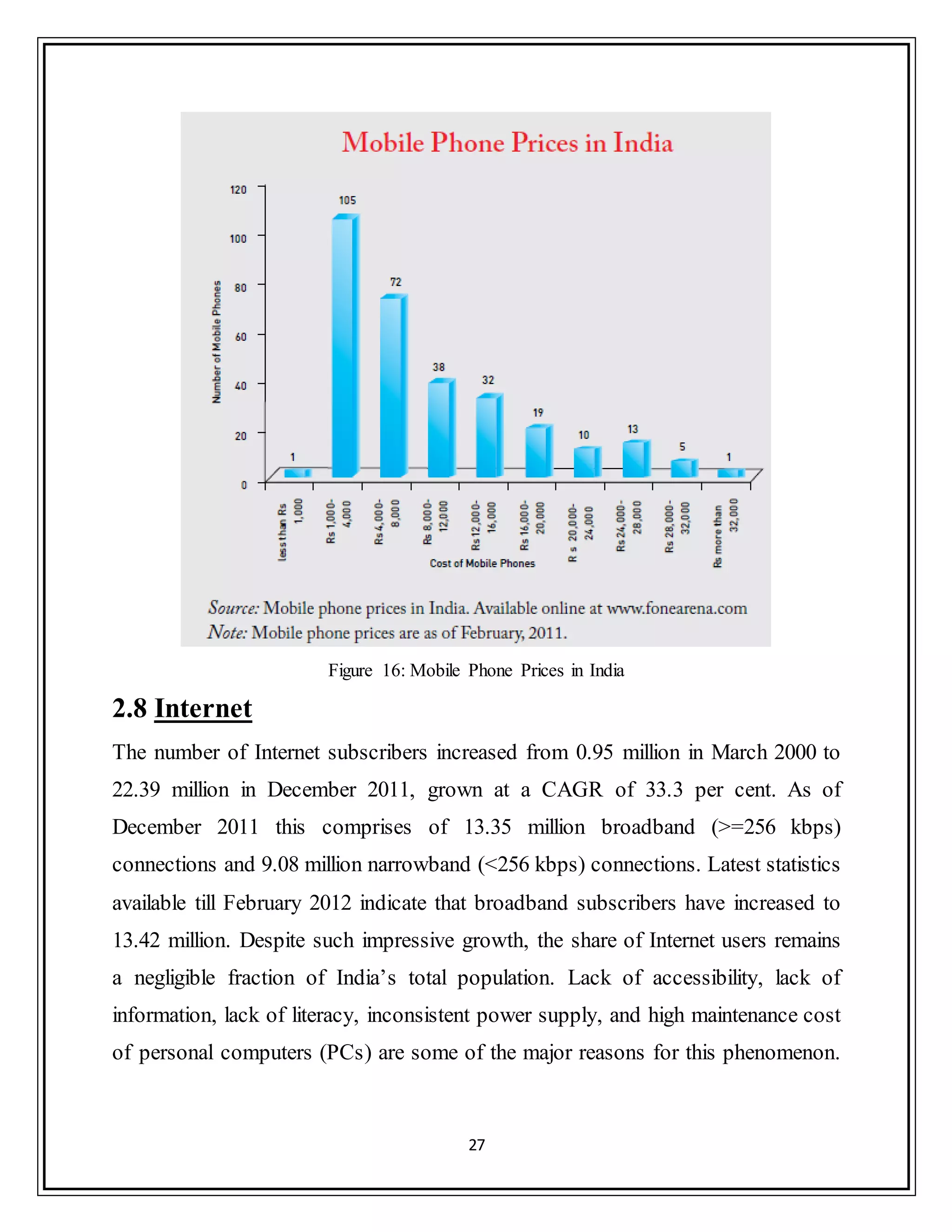 27
Figure 16: Mobile Phone Prices in India
2.8 Internet
The number of Internet subscribers increased from 0.95 million in March 2000 to
22.39 million in December 2011, grown at a CAGR of 33.3 per cent. As of
December 2011 this comprises of 13.35 million broadband (>=256 kbps)
connections and 9.08 million narrowband (<256 kbps) connections. Latest statistics
available till February 2012 indicate that broadband subscribers have increased to
13.42 million. Despite such impressive growth, the share of Internet users remains
a negligible fraction of India‟s total population. Lack of accessibility, lack of
information, lack of literacy, inconsistent power supply, and high maintenance cost
of personal computers (PCs) are some of the major reasons for this phenomenon.
 