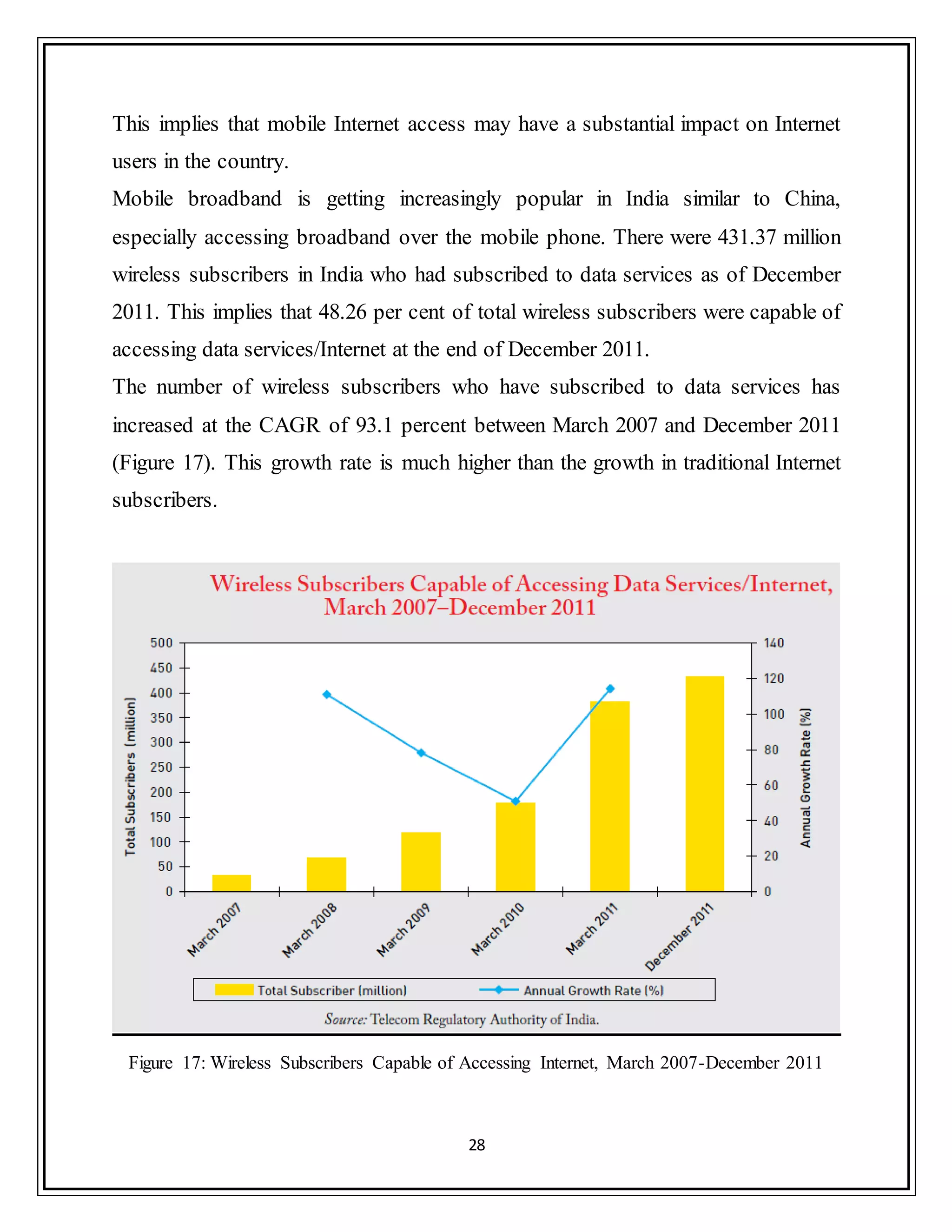 28
This implies that mobile Internet access may have a substantial impact on Internet
users in the country.
Mobile broadband is getting increasingly popular in India similar to China,
especially accessing broadband over the mobile phone. There were 431.37 million
wireless subscribers in India who had subscribed to data services as of December
2011. This implies that 48.26 per cent of total wireless subscribers were capable of
accessing data services/Internet at the end of December 2011.
The number of wireless subscribers who have subscribed to data services has
increased at the CAGR of 93.1 percent between March 2007 and December 2011
(Figure 17). This growth rate is much higher than the growth in traditional Internet
subscribers.
Figure 17: Wireless Subscribers Capable of Accessing Internet, March 2007-December 2011
 