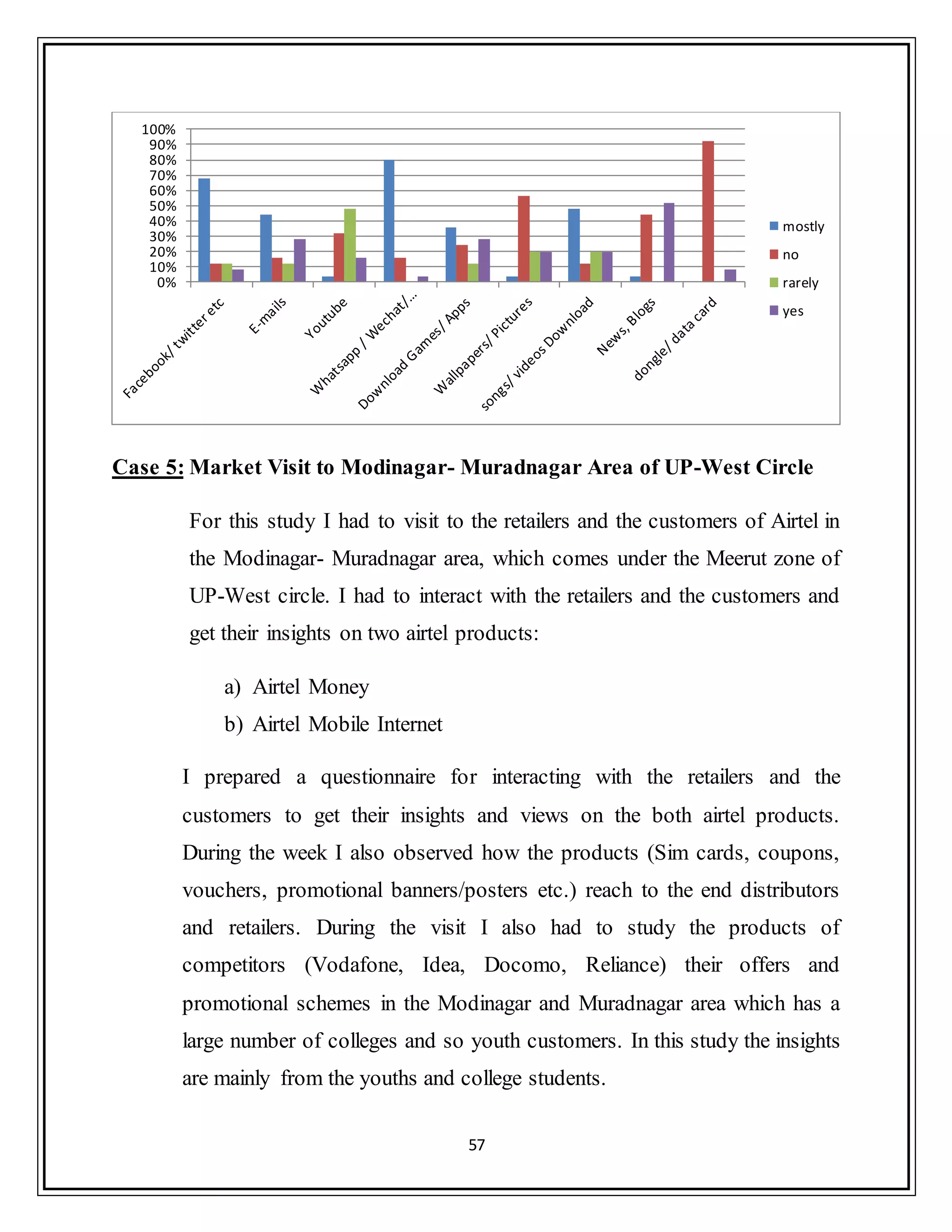 57
Case 5: Market Visit to Modinagar- Muradnagar Area of UP-West Circle
For this study I had to visit to the retailers and the customers of Airtel in
the Modinagar- Muradnagar area, which comes under the Meerut zone of
UP-West circle. I had to interact with the retailers and the customers and
get their insights on two airtel products:
a) Airtel Money
b) Airtel Mobile Internet
I prepared a questionnaire for interacting with the retailers and the
customers to get their insights and views on the both airtel products.
During the week I also observed how the products (Sim cards, coupons,
vouchers, promotional banners/posters etc.) reach to the end distributors
and retailers. During the visit I also had to study the products of
competitors (Vodafone, Idea, Docomo, Reliance) their offers and
promotional schemes in the Modinagar and Muradnagar area which has a
large number of colleges and so youth customers. In this study the insights
are mainly from the youths and college students.
0%
10%
20%
30%
40%
50%
60%
70%
80%
90%
100%
mostly
no
rarely
yes
 