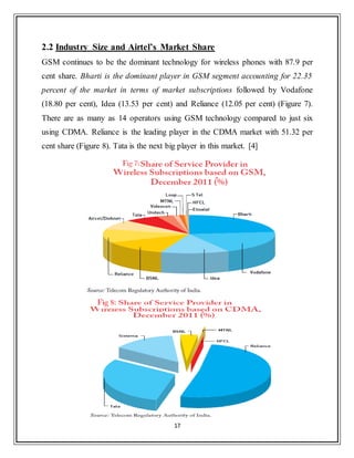 17
2.2 Industry Size and Airtel’s Market Share
GSM continues to be the dominant technology for wireless phones with 87.9 per
cent share. Bharti is the dominant player in GSM segment accounting for 22.35
percent of the market in terms of market subscriptions followed by Vodafone
(18.80 per cent), Idea (13.53 per cent) and Reliance (12.05 per cent) (Figure 7).
There are as many as 14 operators using GSM technology compared to just six
using CDMA. Reliance is the leading player in the CDMA market with 51.32 per
cent share (Figure 8). Tata is the next big player in this market. [4]
 