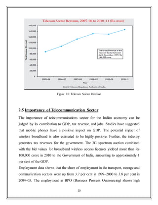 20
Figure 10: Telecom Sector Revenue
2.5 Importance of Telecommunication Sector
The importance of telecommunications sector for the Indian economy can be
judged by its contribution to GDP, tax revenue, and jobs. Studies have suggested
that mobile phones have a positive impact on GDP. The potential impact of
wireless broadband is also estimated to be highly positive. Further, the industry
generates tax revenues for the government. The 3G spectrum auction combined
with the bid values for broadband wireless access licenses yielded more than Rs
100,000 crore in 2010 to the Government of India, amounting to approximately 1
per cent of the GDP.
Employment data shows that the share of employment in the transport, storage and
communication sectors went up from 3.7 per cent in 1999–2000 to 3.8 per cent in
2004–05. The employment in BPO (Business Process Outsourcing) shows high
 