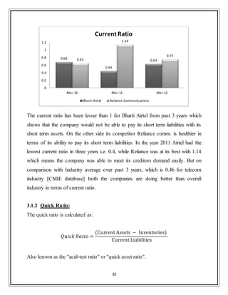 32
The current ratio has been lesser than 1 for Bharti Airtel from past 3 years which
shows that the company would not be able to pay its short term liabilities with its
short term assets. On the other side its competitor Reliance comm. is healthier in
terms of its ability to pay its short term liabilities. In the year 2011 Airtel had the
lowest current ratio in three years i.e. 0.4, while Reliance was at its best with 1.14
which means the company was able to meet its creditors demand easily. But on
comparison with Industry average over past 3 years, which is 0.46 for telecom
industry [CMIE database] both the companies are doing better than overall
industry in terms of current ratio.
3.1.2 Quick Ratio:
The quick ratio is calculated as:
Also known as the "acid-test ratio" or "quick asset ratio".
0.68
0.44
0.630.65
1.14
0.75
0
0.2
0.4
0.6
0.8
1
1.2
Mar-10 Mar-11 Mar-12
Current Ratio
Bharti Airtel Reliance Communications
 