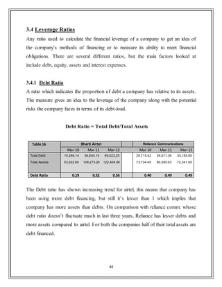 44
3.4 Leverage Ratios
Any ratio used to calculate the financial leverage of a company to get an idea of
the company's methods of financing or to measure its ability to meet financial
obligations. There are several different ratios, but the main factors looked at
include debt, equity, assets and interest expenses.
3.4.1 Debt Ratio
A ratio which indicates the proportion of debt a company has relative to its assets.
The measure gives an idea to the leverage of the company along with the potential
risks the company faces in terms of its debt-load.
Debt Ratio = Total Debt/Total Assets
Table 16 Bharti Airtel Reliance Communications
Mar-10 Mar-11 Mar-12 Mar-10 Mar-11 Mar-12
Total Debt 10,288.14 56,650.10 69,023.20 29,715.42 39,071.38 35,185.00
Total Assets 53,022.60 108,273.20 122,404.00 73,734.45 80,395.03 72,341.00
Debt Ratio 0.19 0.52 0.56 0.40 0.49 0.49
The Debt ratio has shown increasing trend for airtel, this means that company has
been using more debt financing, but still it‟s lesser than 1 which implies that
company has more assets than debts. On comparison with reliance comm. whose
debt ratio doesn‟t fluctuate much in last three years, Reliance has lesser debts and
more assets compared to airtel. For both the companies half of their total assets are
debt financed.
 
