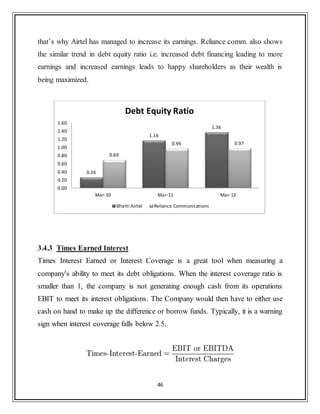 46
that‟s why Airtel has managed to increase its earnings. Reliance comm. also shows
the similar trend in debt equity ratio i.e. increased debt financing leading to more
earnings and increased earnings leads to happy shareholders as their wealth is
being maximized.
3.4.3 Times Earned Interest
Times Interest Earned or Interest Coverage is a great tool when measuring a
company's ability to meet its debt obligations. When the interest coverage ratio is
smaller than 1, the company is not generating enough cash from its operations
EBIT to meet its interest obligations. The Company would then have to either use
cash on hand to make up the difference or borrow funds. Typically, it is a warning
sign when interest coverage falls below 2.5.
0.26
1.16
1.36
0.69
0.96 0.97
0.00
0.20
0.40
0.60
0.80
1.00
1.20
1.40
1.60
Mar-10 Mar-11 Mar-12
Debt Equity Ratio
Bharti Airtel Reliance Communications
 