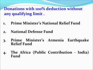 Donations with 100% deduction without
any qualifying limit .
1.

Prime Minister’s National Relief Fund

2.

National Defense Fund

3.

Prime Minister’s Armenia Earthquake
Relief Fund

4.

The Africa (Public Contribution - India)
Fund

 