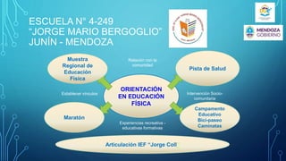 ESCUELA N° 4-249
“JORGE MARIO BERGOGLIO”
JUNÍN - MENDOZA
ORIENTACIÓN
EN EDUCACIÓN
FÍSICA
Muestra
Regional de
Educación
Física
Pista de Salud
Campamento
Educativo
Bici-paseo
Caminatas
Maratón
Relación con la
comunidad
Establecer vínculos Intervención Socio-
comunitaria
Experiencias recreativa -
educativas formativas
Articulación IEF “Jorge Coll”
 