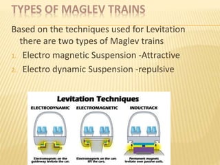 TYPES OF MAGLEV TRAINS
Based on the techniques used for Levitation
there are two types of Maglev trains
1. Electro magnetic Suspension -Attractive
2. Electro dynamic Suspension -repulsive
 