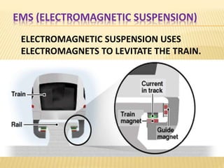 EMS (ELECTROMAGNETIC SUSPENSION)
ELECTROMAGNETIC SUSPENSION USES
ELECTROMAGNETS TO LEVITATE THE TRAIN.
 
