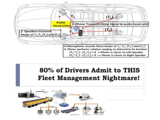 80% of Drivers Admit to THIS
Fleet Management Nightmare!
 