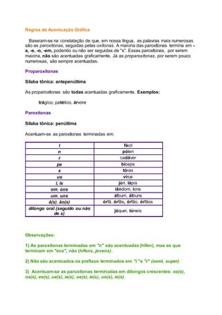 Regras de Acentuação Gráfica
Baseiam-se na constatação de que, em nossa língua, as palavras mais numerosas
são as paroxítonas, seguidas pelas oxítonas. A maioria das paroxítonas termina em -
a, -e, -o, -em, podendo ou não ser seguidas de "s". Essas paroxítonas, por serem
maioria, não são acentuadas graficamente. Já as proparoxítonas, por serem pouco
numerosas, são sempre acentuadas.
Proparoxítonas
Sílaba tônica: antepenúltima
As proparoxítonas são todas acentuadas graficamente. Exemplos:
trágico, patético, árvore
Paroxítonas
Sílaba tônica: penúltima
Acentuam-se as paroxítonas terminadas em:
l fácil
n pólen
r cadáver
ps bíceps
x tórax
us vírus
i, is júri, lápis
om, ons iândom, íons
um, uns álbum, álbuns
ã(s), ão(s) órfã, órfãs, órfão, órfãos
ditongo oral (seguido ou não
de s)
jóquei, túneis
Observações:
1) As paroxítonas terminadas em "n" são acentuadas (hífen), mas as que
terminam em "ens", não (hifens, jovens).
2) Não são acentuados os prefixos terminados em "i "e "r" (semi, super).
3) Acentuam-se as paroxítonas terminadas em ditongos crescentes: ea(s),
oa(s), eo(s), ua(s), ia(s), ue(s), ie(s), uo(s), io(s).
 